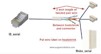 Cable Assembly, Interface board to motherboard breakout PCBs